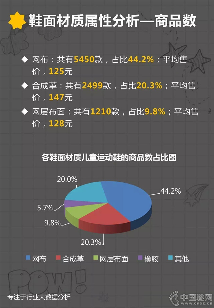 7�·ݶ�ͯ�˶�Ь��ҵ����