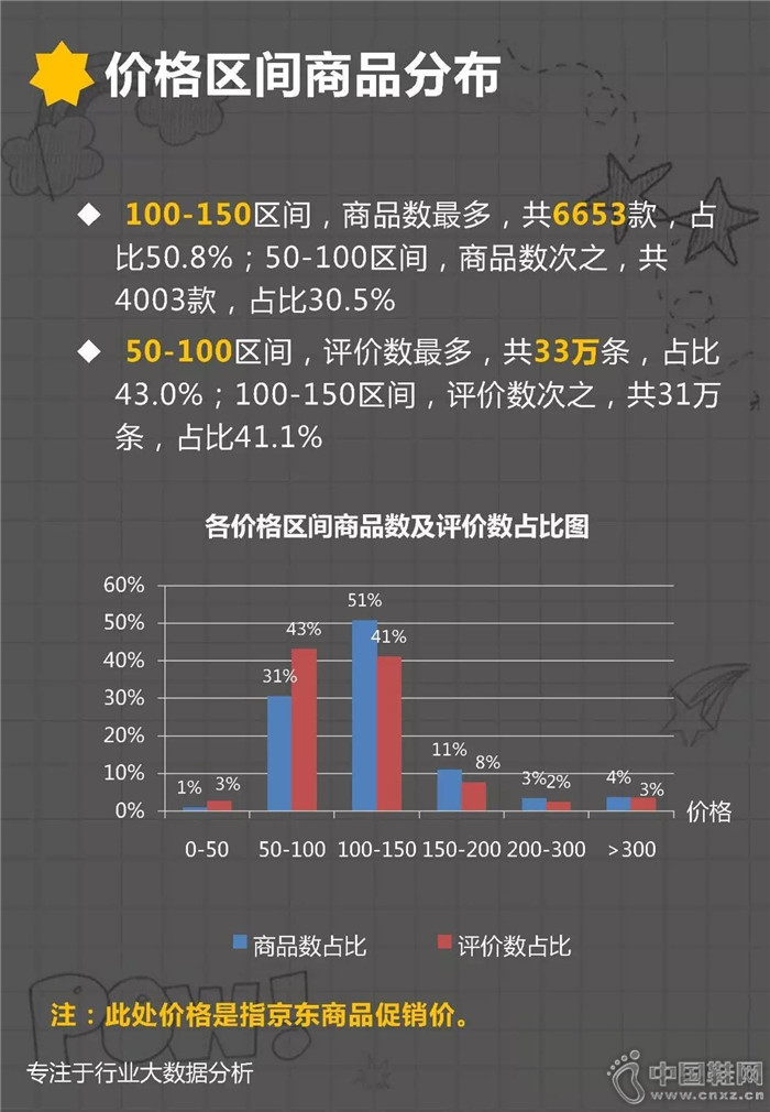 7�·ݶ�ͯ�˶�Ь��ҵ����