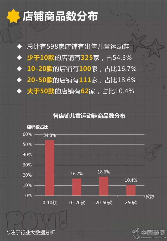 7�·ݶ�ͯ�˶�Ь��ҵ����