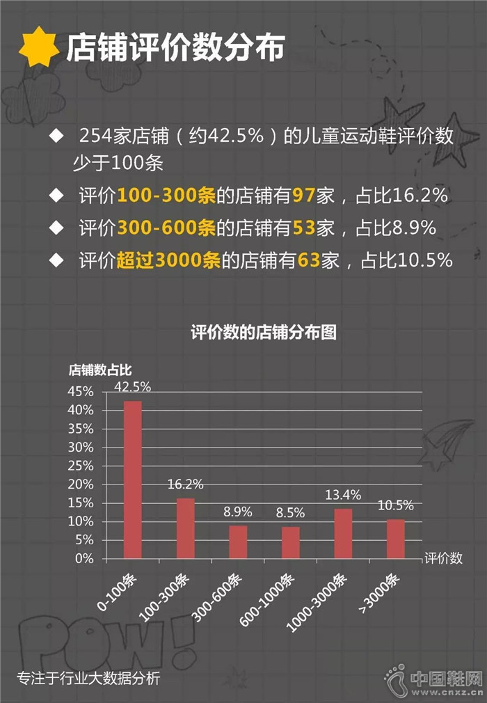 7�·ݶ�ͯ�˶�Ь��ҵ����