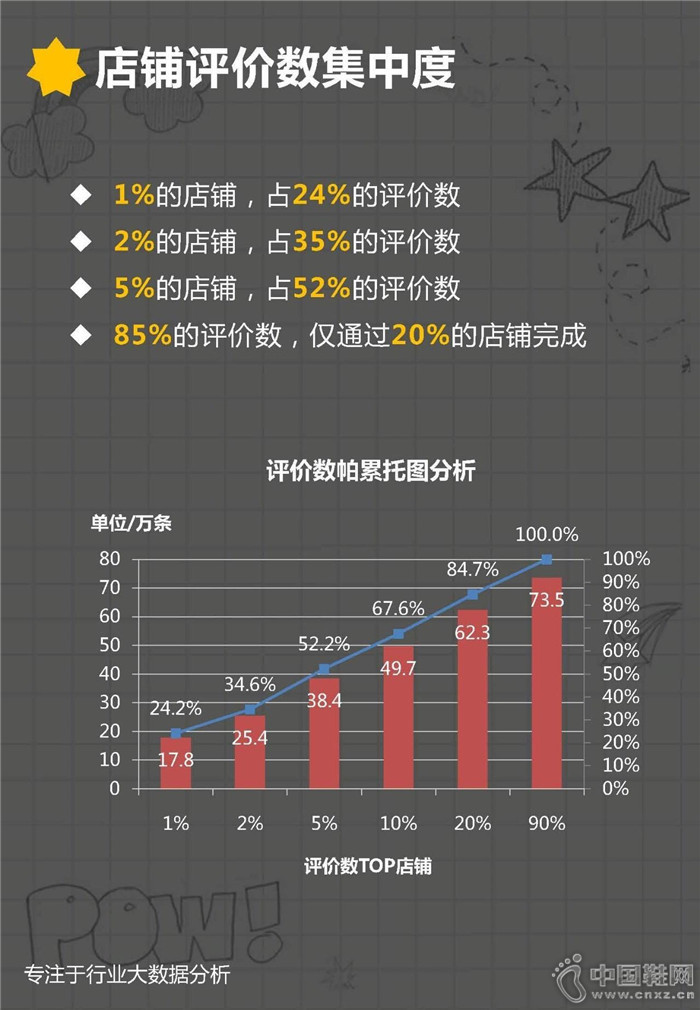 7�·ݶ�ͯ�˶�Ь��ҵ����