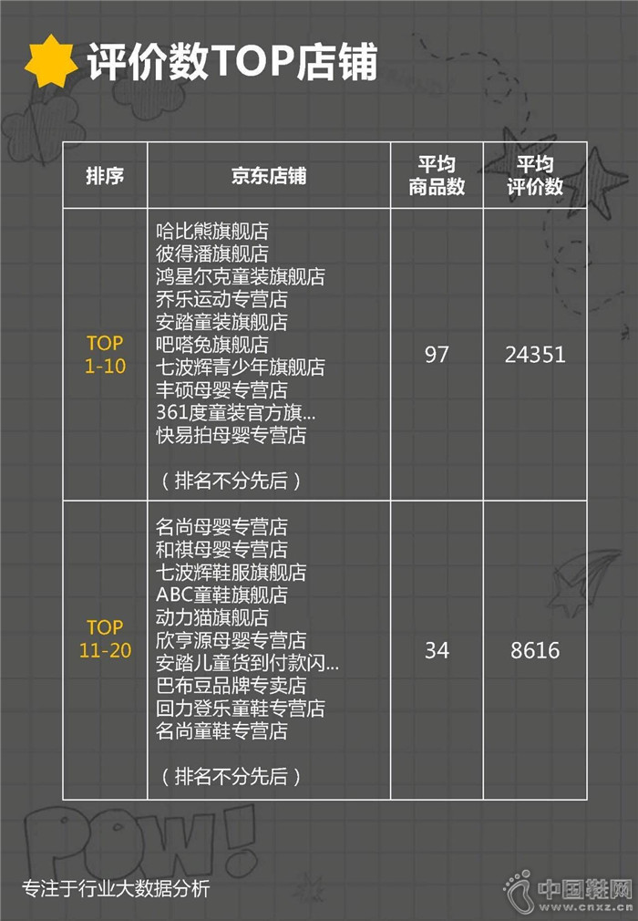 7�·ݶ�ͯ�˶�Ь��ҵ����