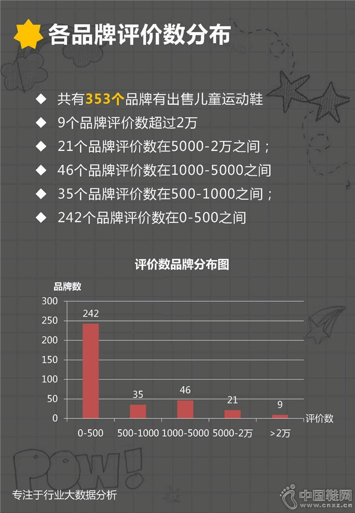 7�·ݶ�ͯ�˶�Ь��ҵ����