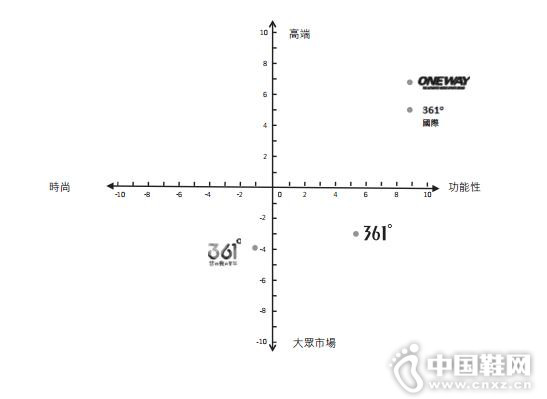 361��Ʒ�ư���361����Ʒ�ơ�ͯװ��ONE WAY