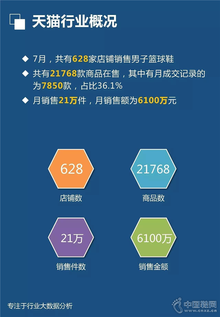 7�·���������Ь��ҵ����