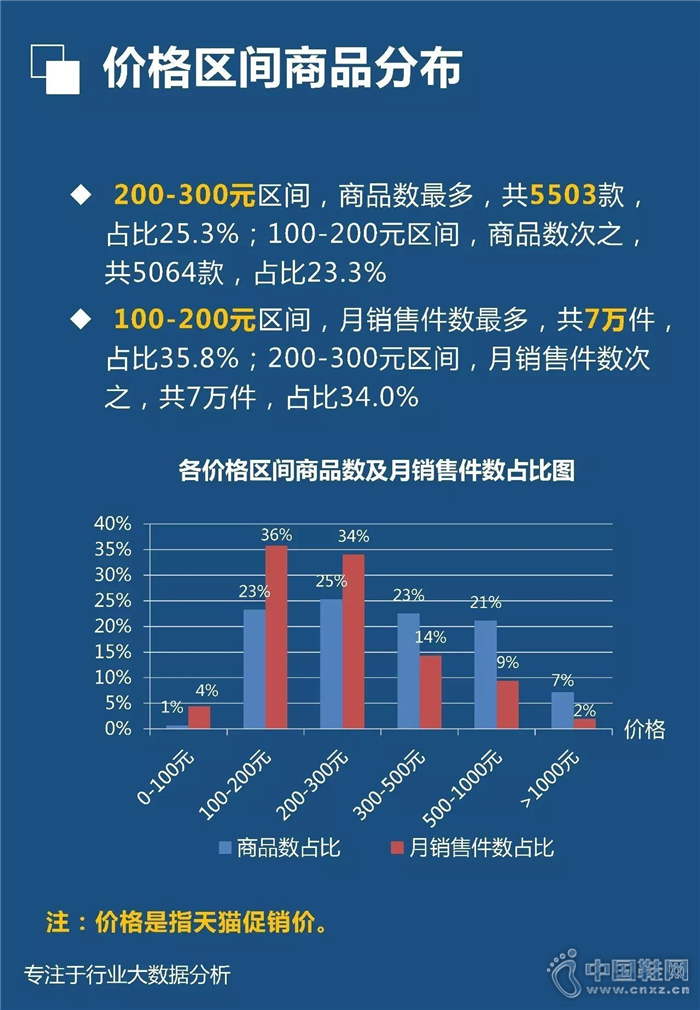 7�·���������Ь��ҵ����