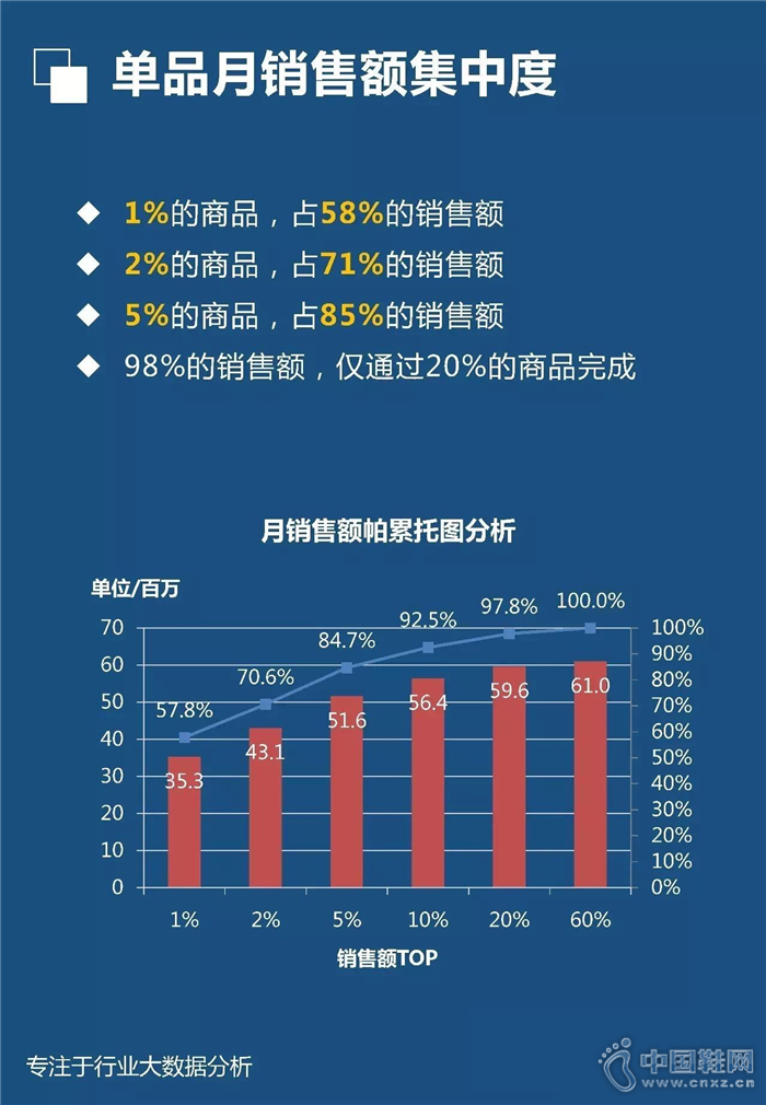 7�·���������Ь��ҵ����