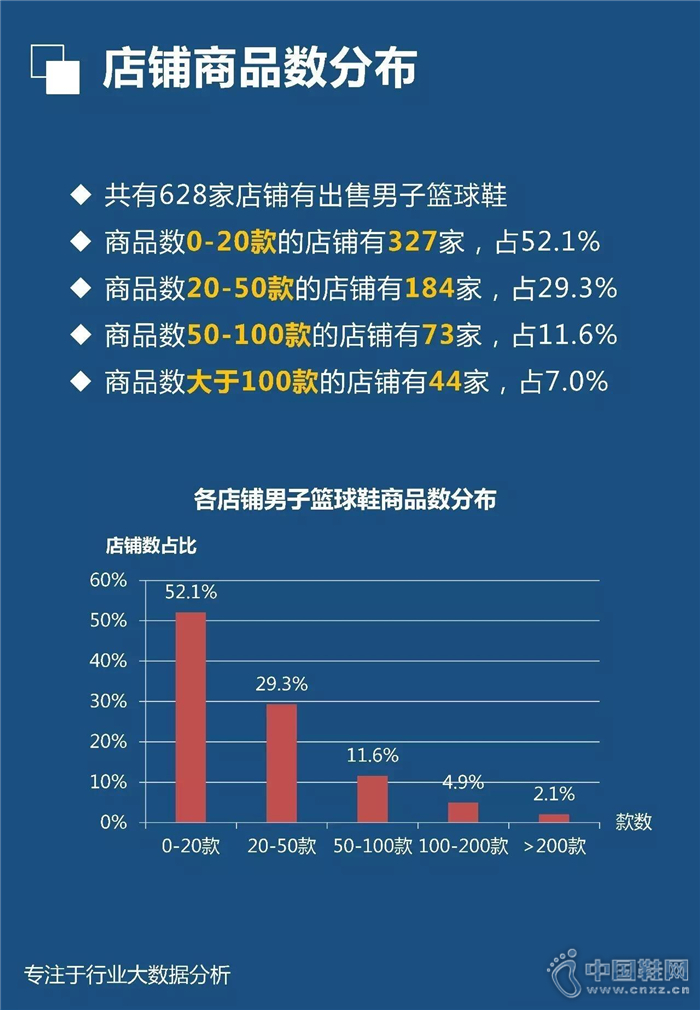 7�·���������Ь��ҵ����