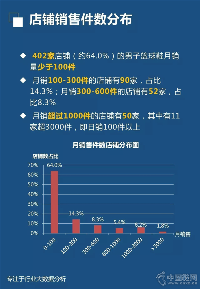 7�·���������Ь��ҵ����