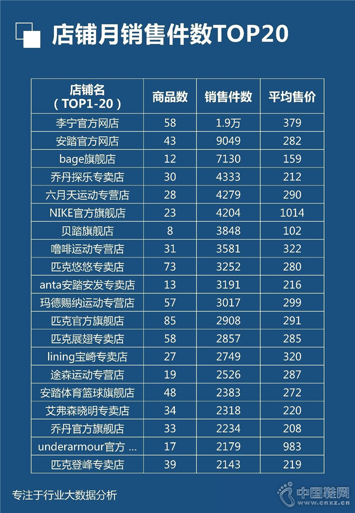 7�·���������Ь��ҵ����