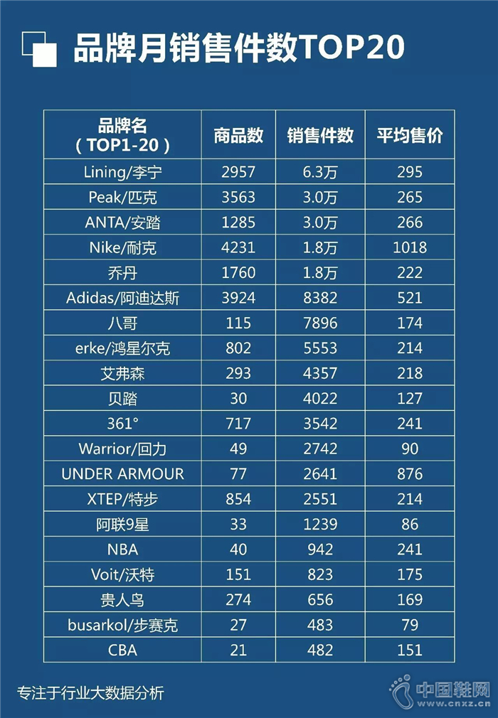 7�·���������Ь��ҵ����