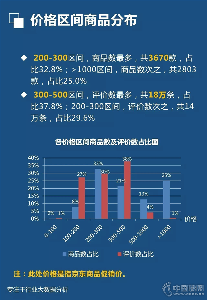 7�·���������Ь��ҵ����