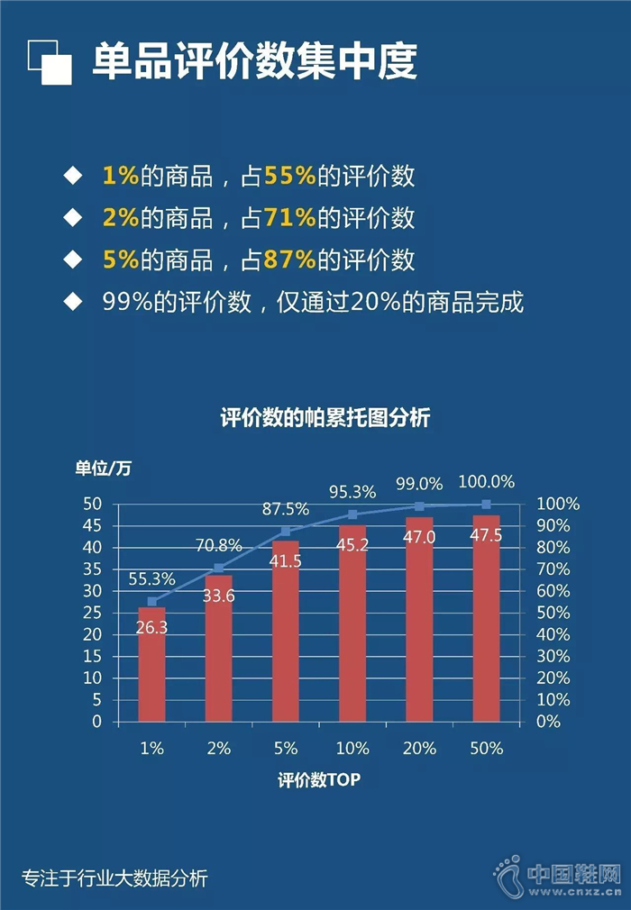 7�·���������Ь��ҵ����