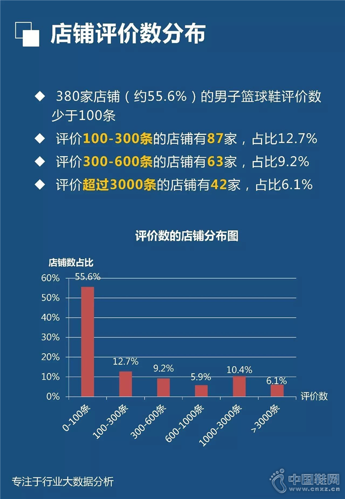 7�·���������Ь��ҵ����