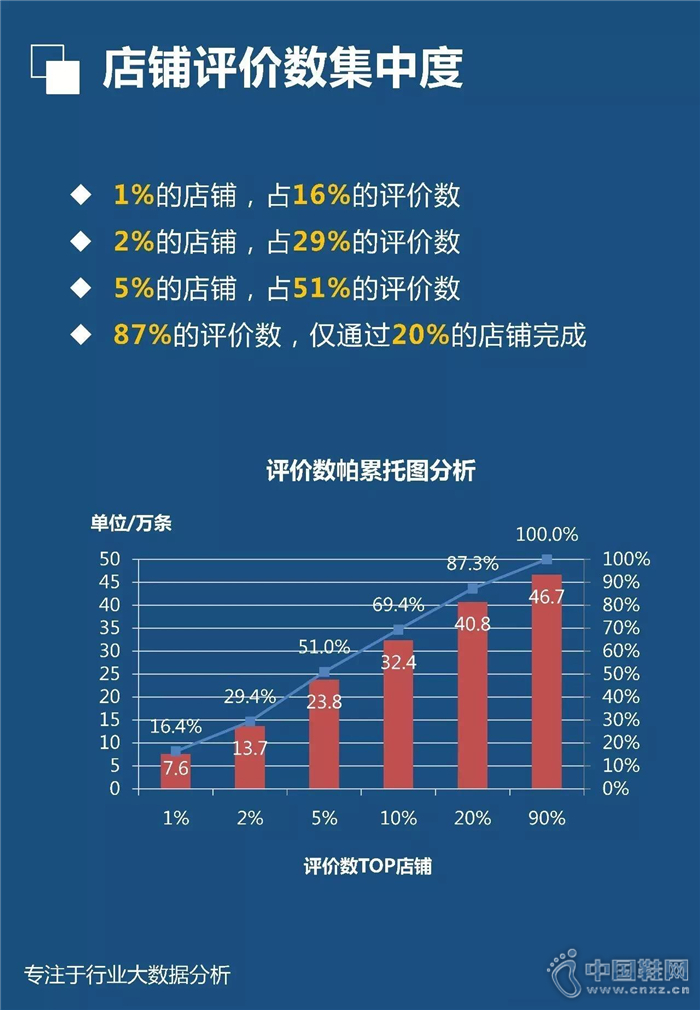 7�·���������Ь��ҵ����