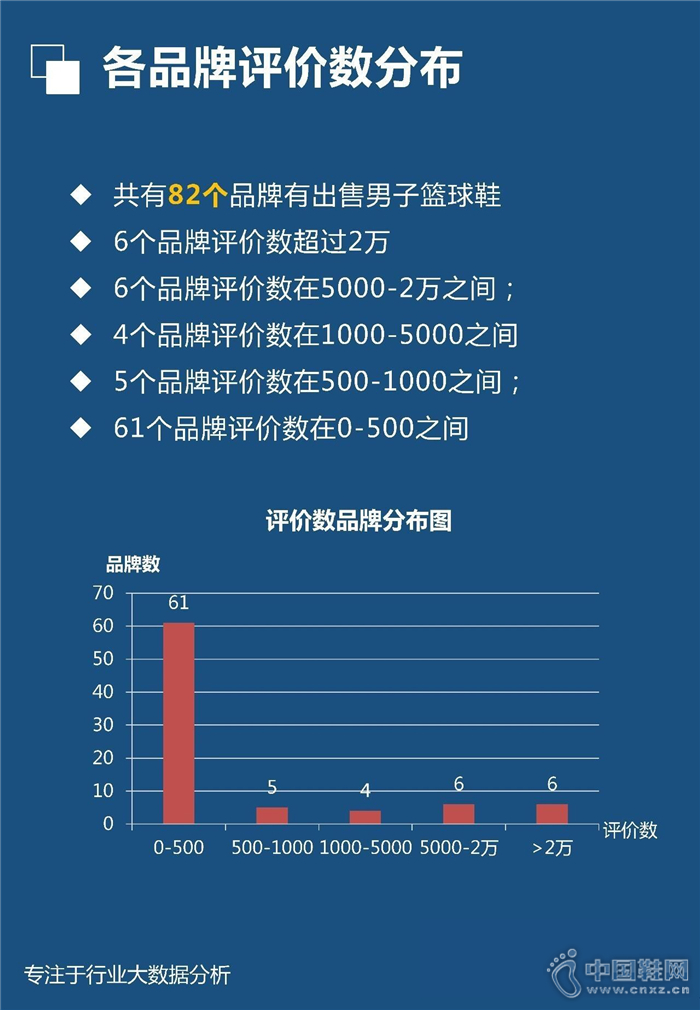 7�·���������Ь��ҵ����