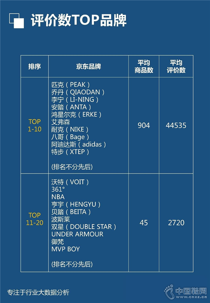 7�·���������Ь��ҵ����