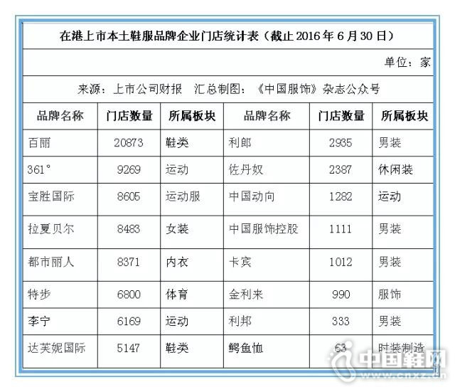 �ڸ����е�ʮ����Ь��Ʒ�������ŵ�����