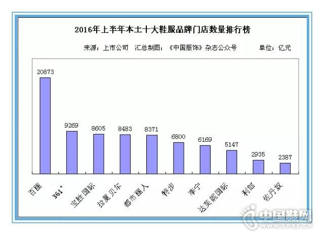 2016����ʮ��Ь��Ʒ���ŵ���