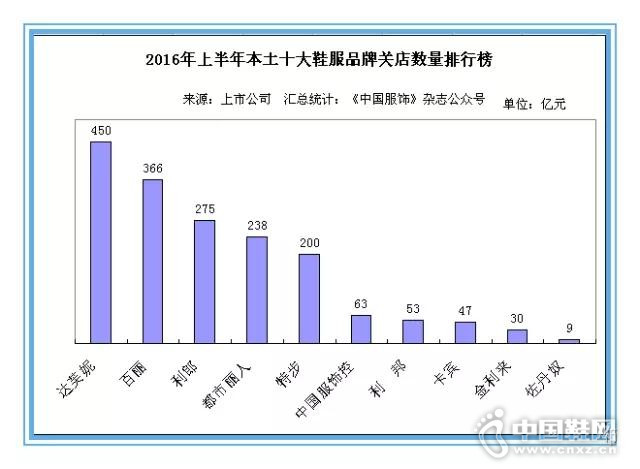 2016�ϰ����й�����ʮ��Ь��Ʒ�ƹص��