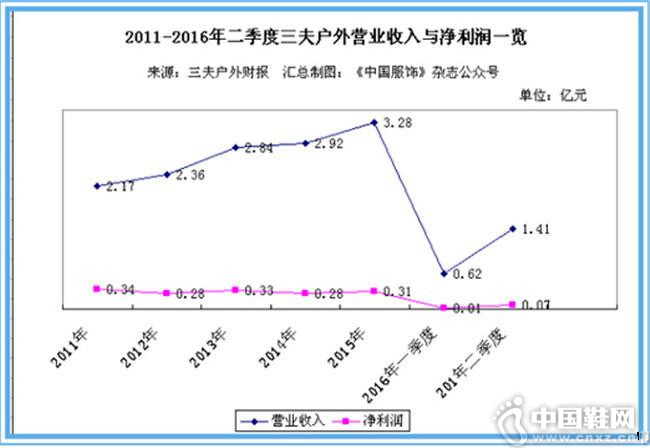 ���������������뷢�� �ϰ��꾻��672��Ԫ
