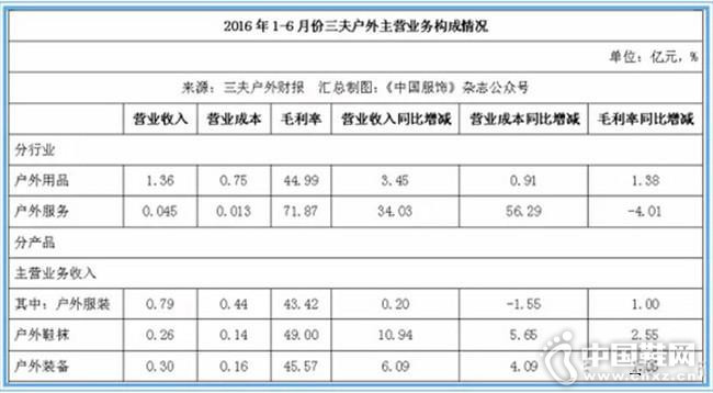 ���������������뷢�� �ϰ��꾻��672��Ԫ