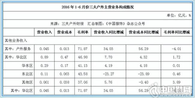 ���������������뷢�� �ϰ��꾻��672��Ԫ