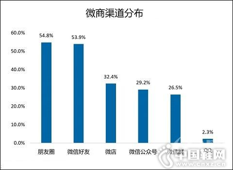 �������Ǵ�����2016���й�΢�̻���3600��
