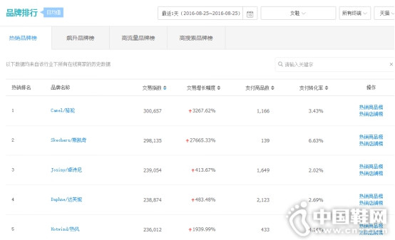 CAMEL����ŮЬ5���� ն����èŮЬ����NO.1