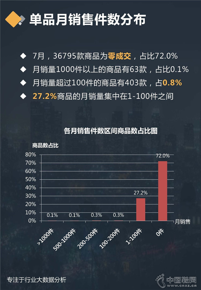 7�·���ʿ����ƤЬ��ҵ����