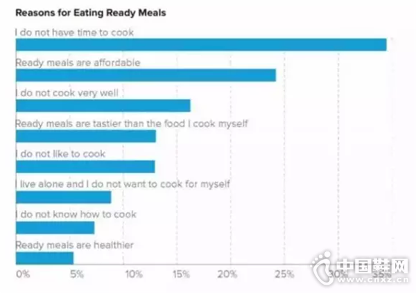 ѡ��ʳʳƷ�����ɷֲ�ͼ