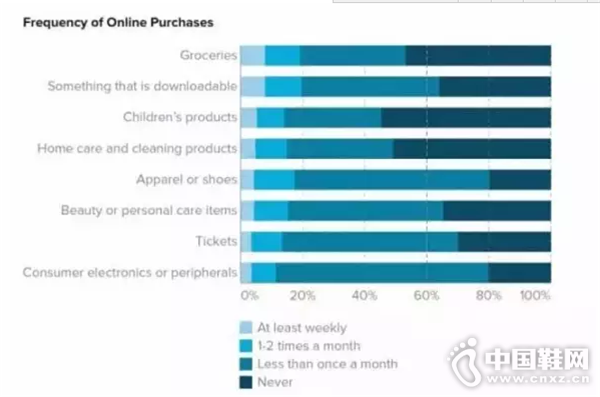 �����������Ϲ��������Ʒ��Ƶ�ʷֲ�