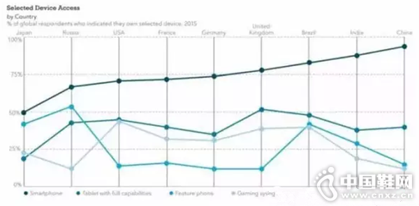 ȫ���������������ӵ�и�������豸����������