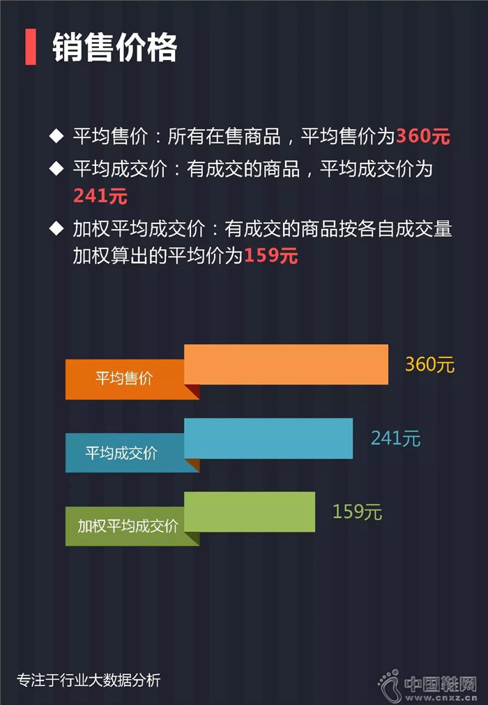 7月份女士单鞋行业报告 7月份女士单鞋行业报告