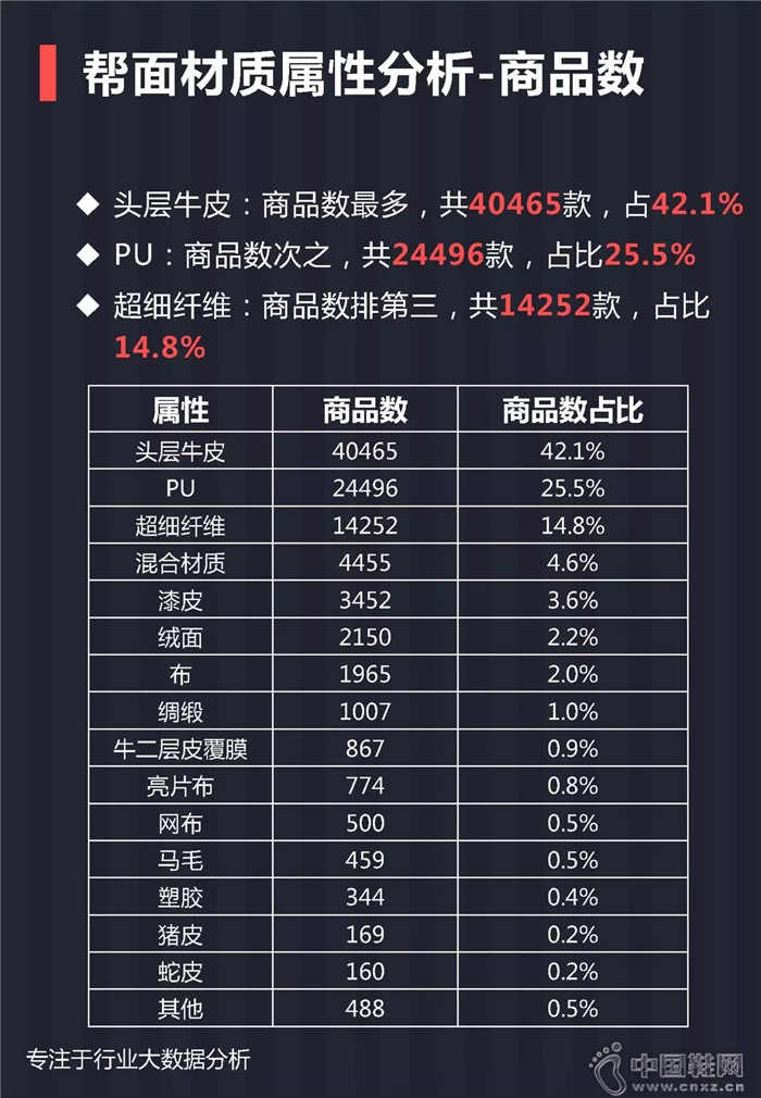 7月份女士单鞋行业报告 7月份女士单鞋行业报告