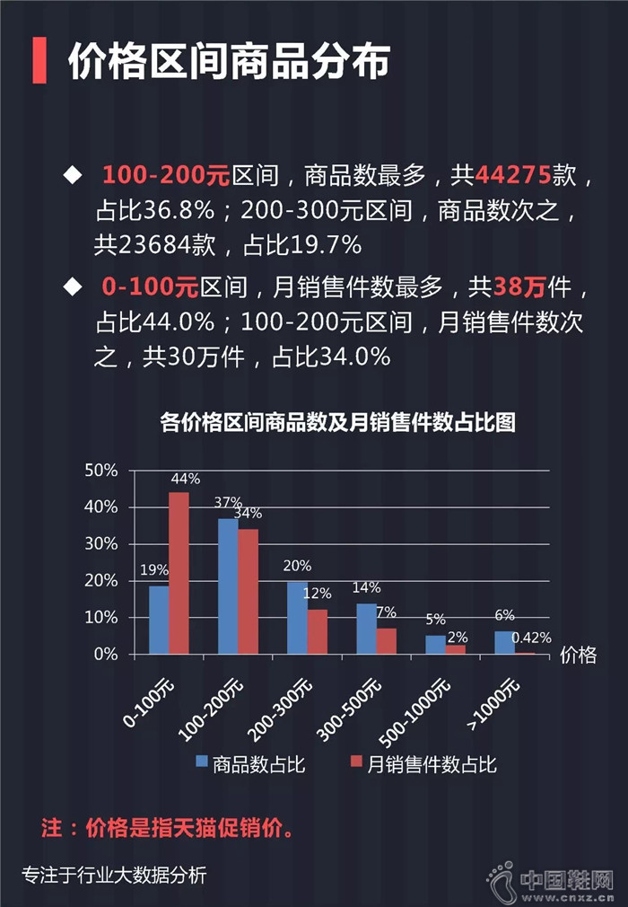 7月份女士单鞋行业报告 7月份女士单鞋行业报告