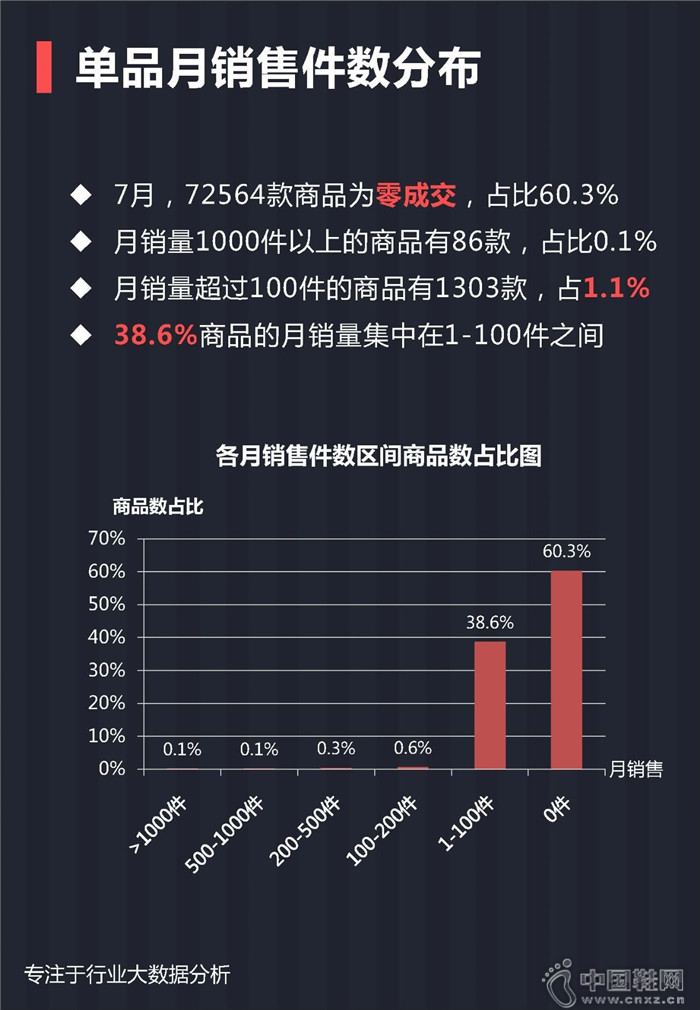 7月份女士单鞋行业报告 7月份女士单鞋行业报告