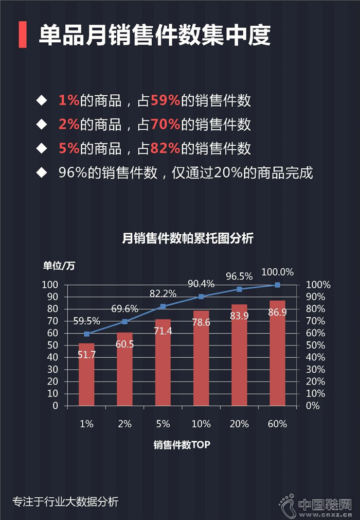 7月份女士单鞋行业报告 7月份女士单鞋行业报告
