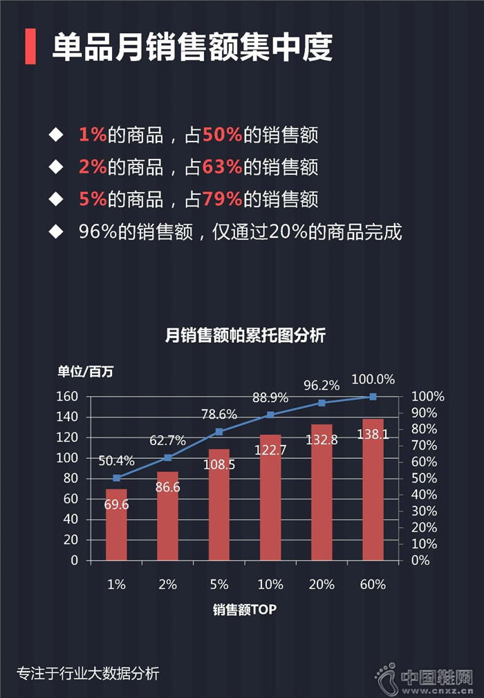 7月份女士单鞋行业报告 7月份女士单鞋行业报告