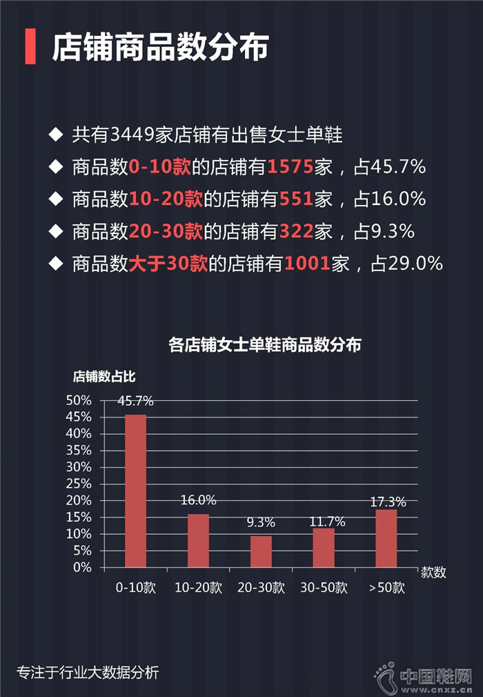 7月份女士单鞋行业报告 7月份女士单鞋行业报告