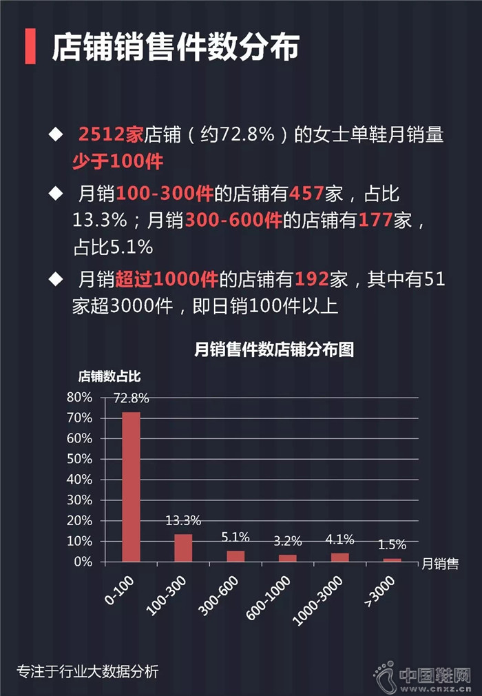 7月份女士单鞋行业报告 7月份女士单鞋行业报告