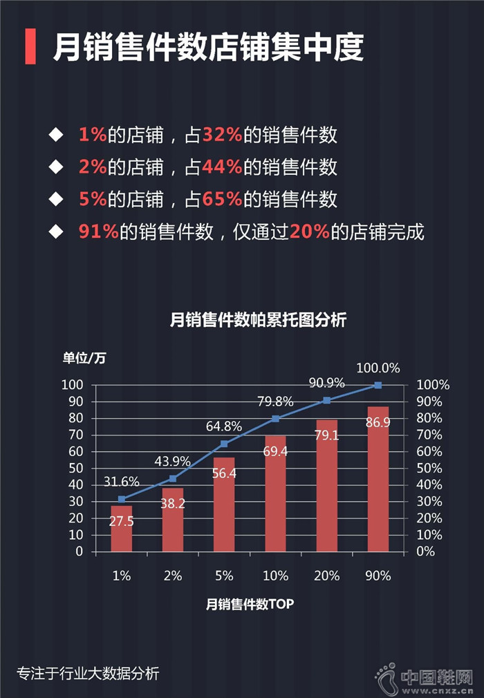 7月份女士单鞋行业报告 7月份女士单鞋行业报告