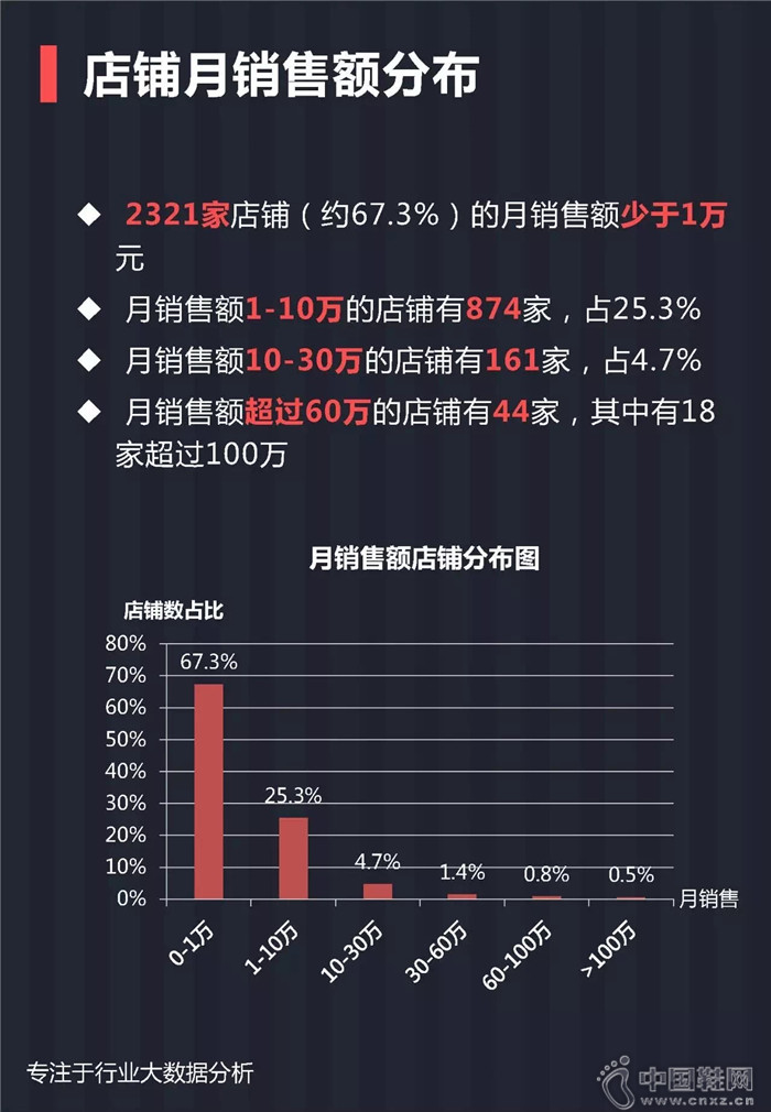 7月份女士单鞋行业报告 7月份女士单鞋行业报告
