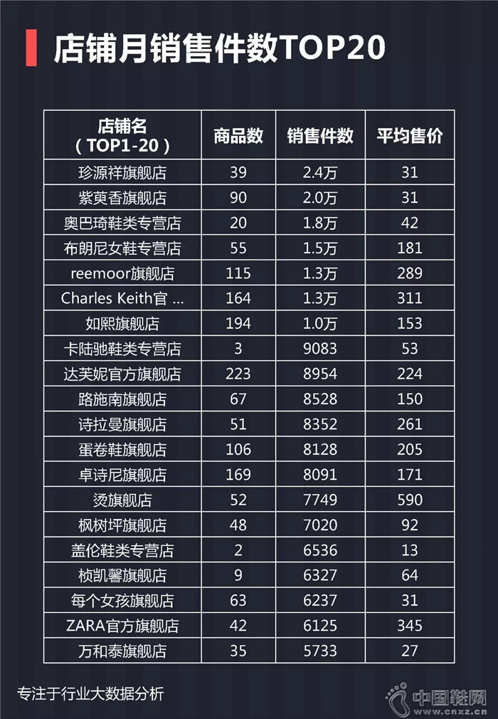7月份女士单鞋行业报告 7月份女士单鞋行业报告