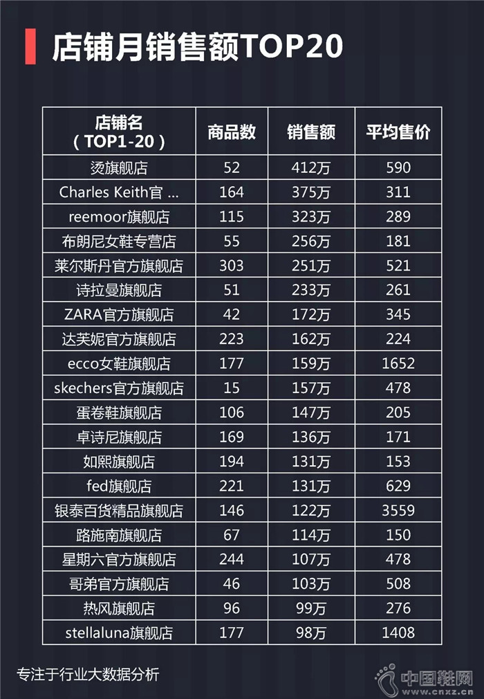 7月份女士单鞋行业报告 7月份女士单鞋行业报告