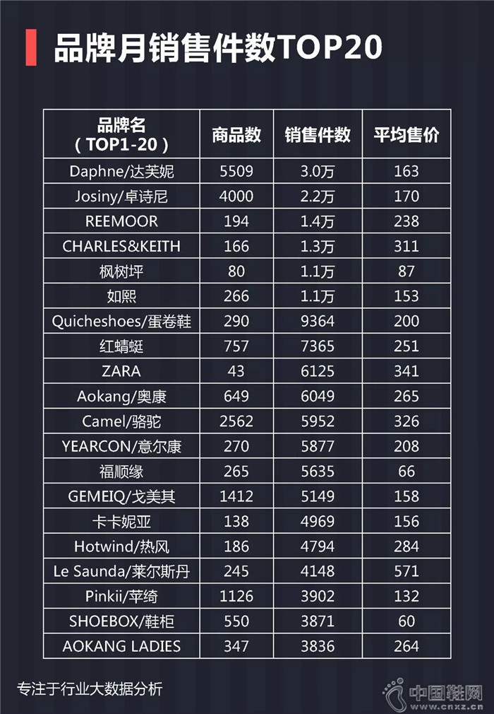 7月份女士单鞋行业报告 7月份女士单鞋行业报告