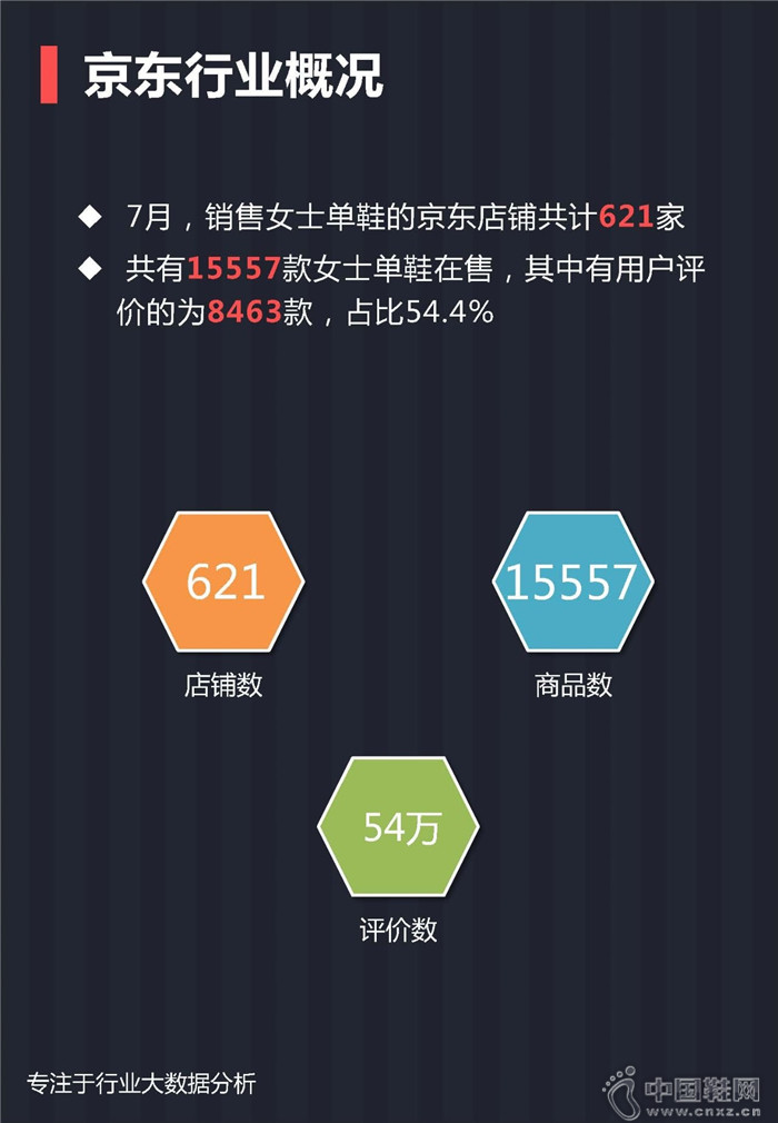 7月份女士单鞋行业报告 7月份女士单鞋行业报告