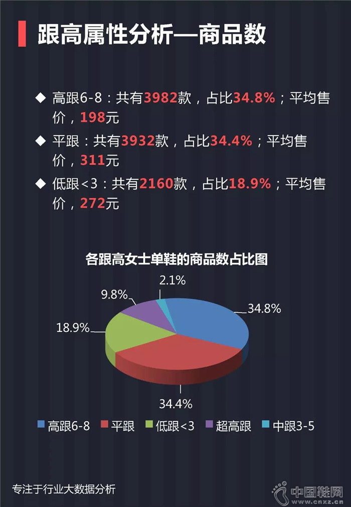 7月份女士单鞋行业报告 7月份女士单鞋行业报告