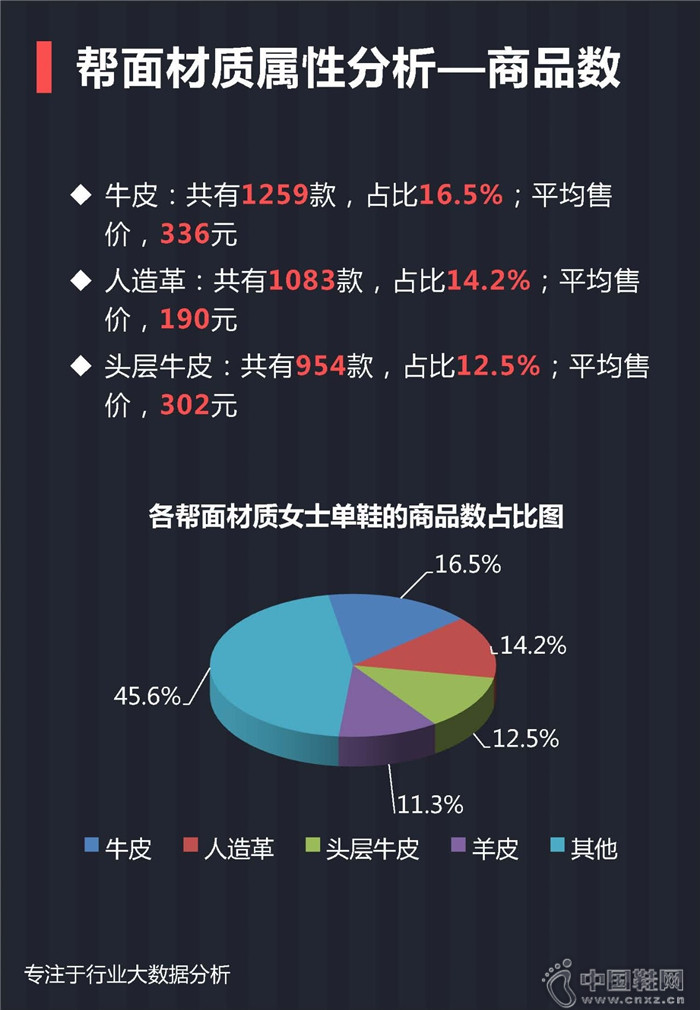 7月份女士单鞋行业报告 7月份女士单鞋行业报告