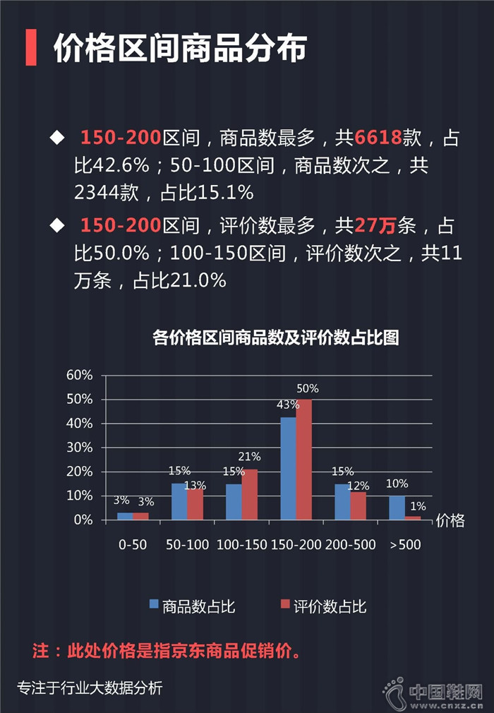 7月份女士单鞋行业报告 7月份女士单鞋行业报告